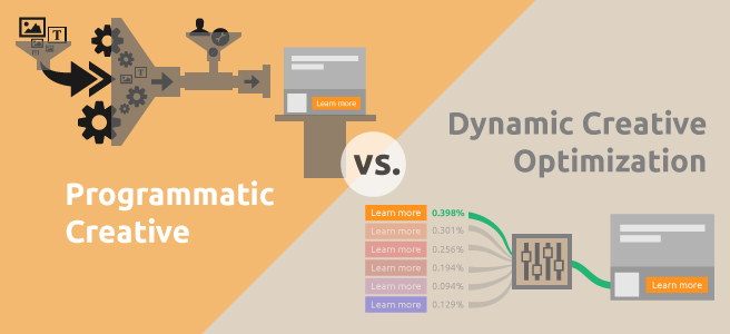 programmatic creative vs. dynamic creative optimization