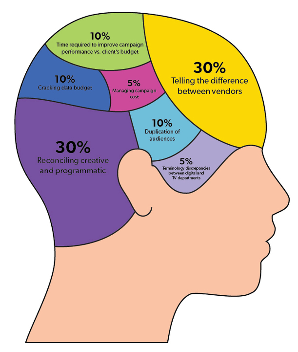 How To Overcome 80% Of Your Programmatic Creative Challenges - Thunder ...