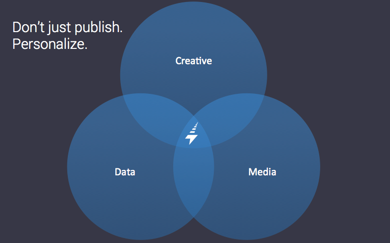 personalization - using data media and creative