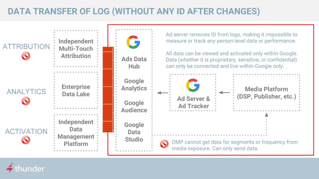 Target Benefit Hub >> What Is Google S Ads Data Hub And Is It Right For Me Part Target Benefit Hub >> What Is Google S Ads Data Hub And Is It Right For Me Part